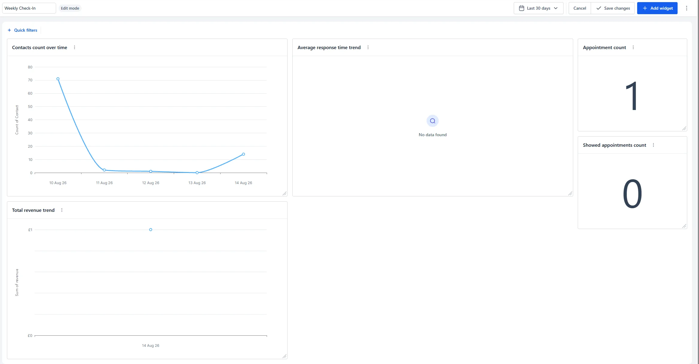 The dashboard in edit mode with the Add widget button in the top corner and the first widgets taking shape.